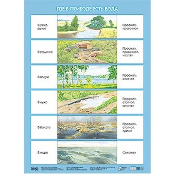 Плакат 978-5-43150-634-5 Где в природе есть вода 485-966