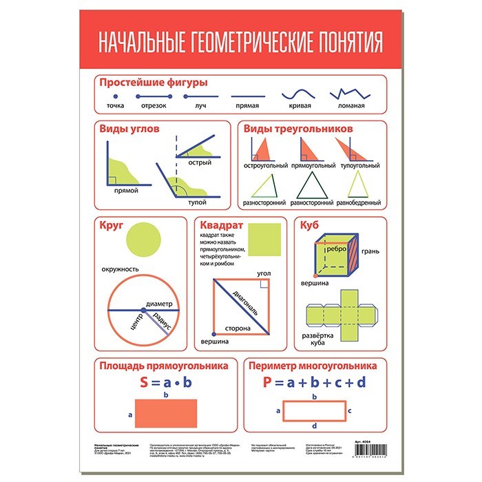Плакат Начальные геометрические понятия 4084 711-992