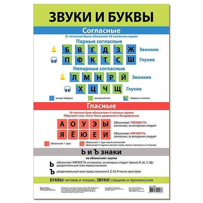 Плакат Звуки и буквы 4086 711-991