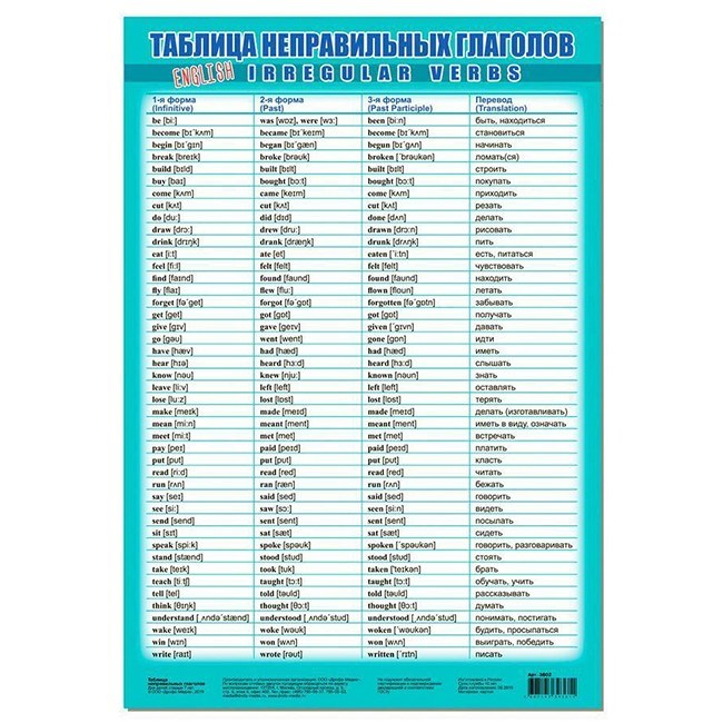 Плакат Таблица неправильных глаголов 3802 710-418