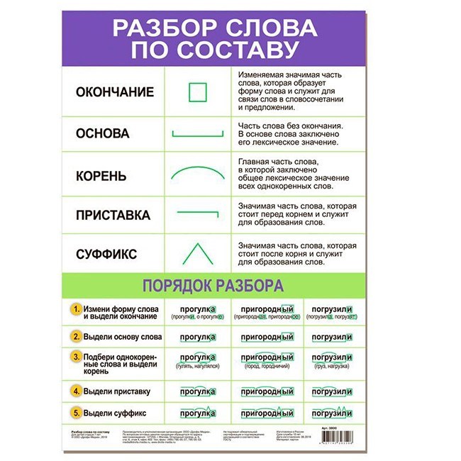 Плакат Разбор слова по составу 3800 710-417