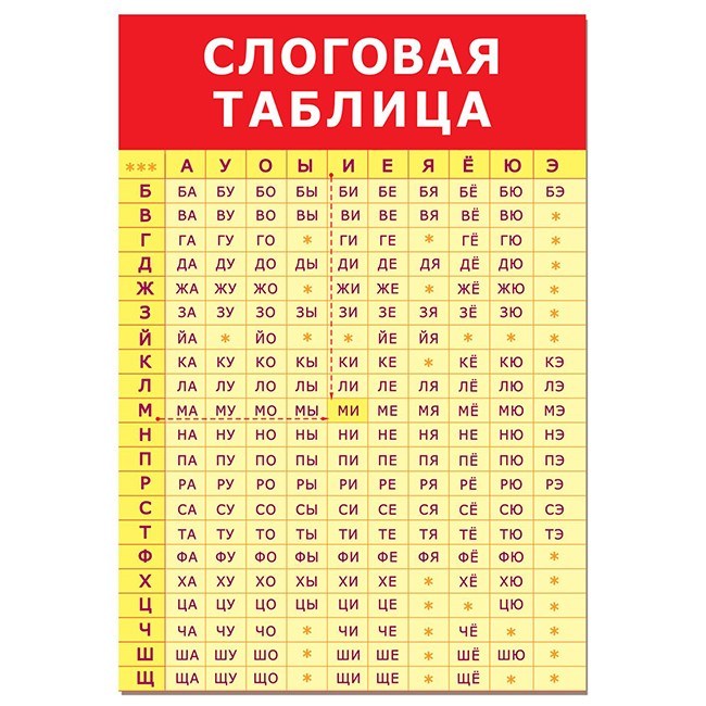 Плакат Слоговая таблица 3413 710-261