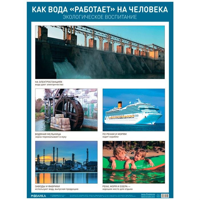 Плакат 978-5-43152-702-9 Как вода работает на человека 401-237