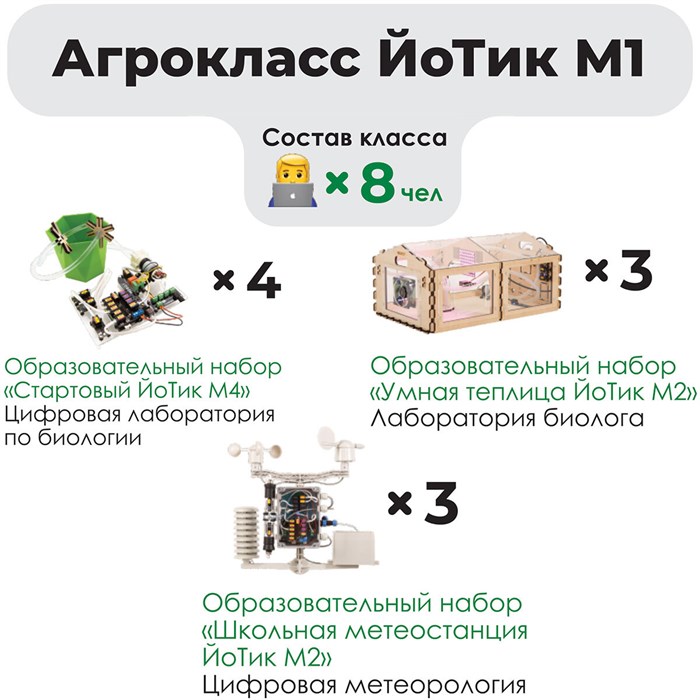 Комплект оборудования «Агрокласс ЙоТик М1» (для группы из 8 человек) ✅ 1515