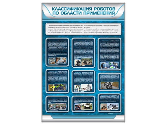 Стенд "Классификация роботов по области применения" ✅ 14823