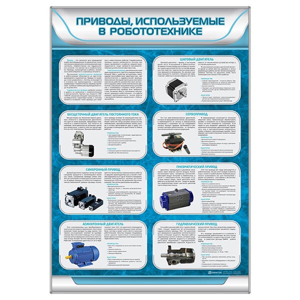 Стенд "Приводы, использующиеся в робототехнике" Зарница ✅ 14824