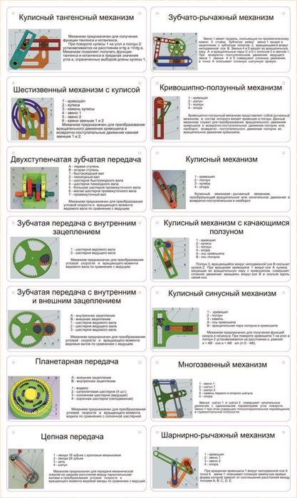 Комплект демонстрационных моделей механизмов ✅ 15643