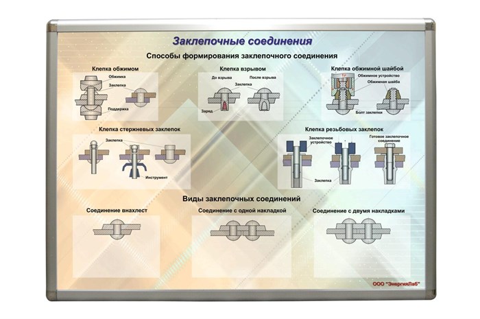 Учебный плакат «Заклепочные соединения» ✅ 15473