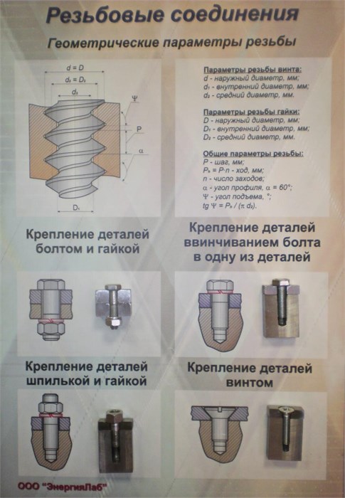 Учебный плакат-планшет «Резьбовые соединения» ✅ 15466