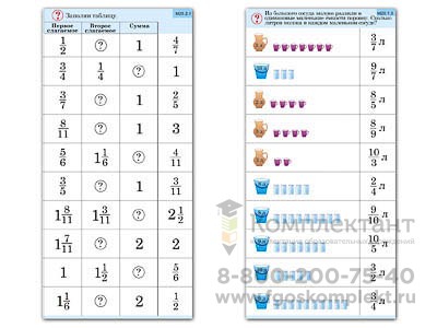 Комплект карточек (10) Дроби 2124260171