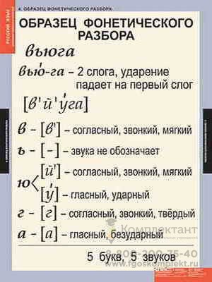 Таблицы демонстрационные "Основные правила и понятия 1-4 класс 995615223