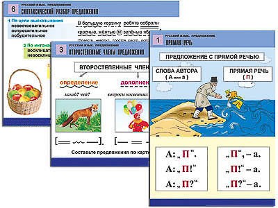 Комплект таблиц для нач. шк. Русский язык. Предложение (6 табл., формат А1, лам.) 252809560