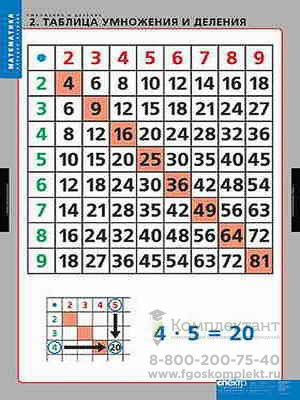 Таблицы демонстрационные "Умножение и деление 452435598