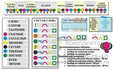 Комплект наглядных пособий "Грамматические разборы 1505650893