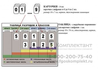 Комплект "Разряды и классы чисел" (1табл.+карточки с цифрами для крепления к таблице от 0 до 9 по 2 экз.) 615591925