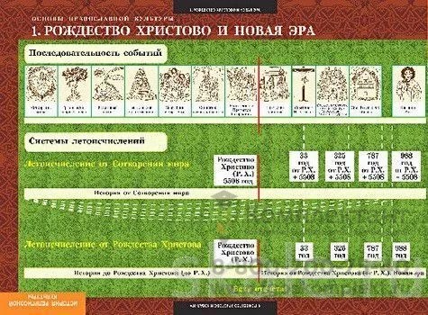 Комплект демонстрационных  пособий по ОРКСЭ 1077082527
