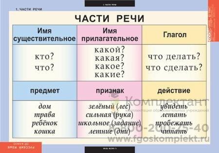 Русский язык 2 класс (8 таблиц) 390734060