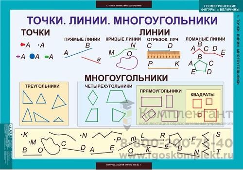 Геометрические фигуры и величины (9 таблиц), нач. школа 1636368050