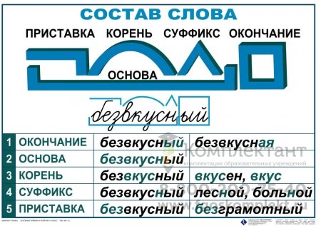 Основные правила и понятия по русскому языку (комплект 7 таблиц) 50х70 551955863