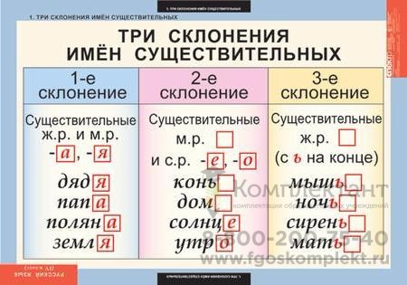 Русский язык 4 класс (10 таблиц) 1450648739
