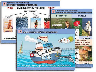 Комплект таблиц для нач. шк. Русский язык. Имя существительное (12 табл., формат А1, лам.) 262609799