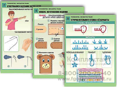 Комплект таблиц для нач. шк. Технология. Обработка ткани (12 табл, А1, лам.) 991776277
