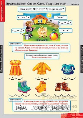 Таблицы демонстрационные "Обучение грамоте 1 класс 50757872