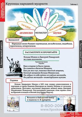 Таблицы демонстрационные "Литературное чтение 4 класс 2049085052