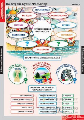 Таблицы демонстрационные "Литературное чтение 3 класс 2049395553