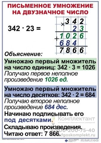 Комплект таблиц Математика 4 класс 8 шт 50х70 1795203210