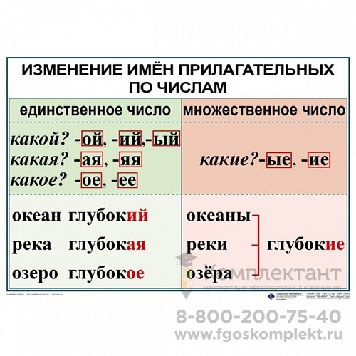 Табл. русский язык 3 класс (9 табл.) 50х70 1982993916