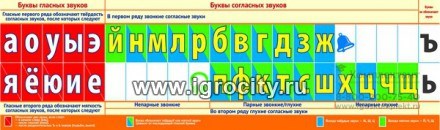 Наглядное пособие для начальной школы "Лента букв 480562899