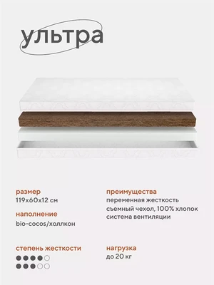 Матрас Топотушки Эко-Лайн Ультра (трикотаж) 4630033351723