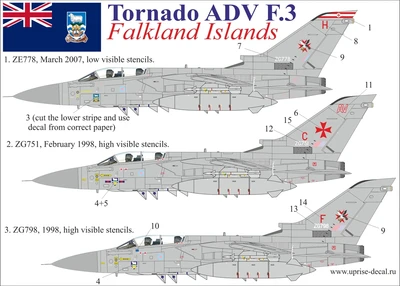 UR72127  декали  Tornado ADV Falkland Islands  (1:72) 2000002141068