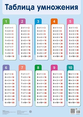 ПЛ-17861 Плакат А2. Таблица умножения 139942824