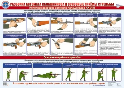ПЛ-15774 Плакат А2 ЛАМИНИРОВАННЫЙ. Разборка автомата Калашникова и основные приемы стрельбы 390154949