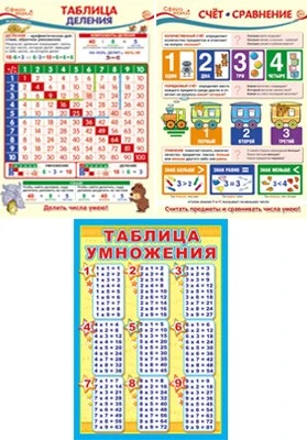 *КБ-14653 Комплект плакатов А3. Математика (3 шт.) 1740475295
