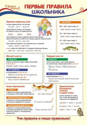 ПО-13354 Плакат А3. Русский язык в 1 классе. Первые правила школьника 228755599