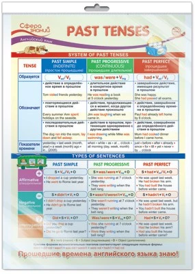 *ПО-14465 ПЛАКАТ А3 В ПАКЕТЕ. Английский язык в 4 классе. Past Tenses (Прошедшие Времена, в индивидуальной упаковке, с европодвесом и клеевым клапаном) 2142410829