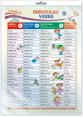 *ПО-14462 ПЛАКАТ А3 В ПАКЕТЕ. Английский язык в 4 классе. Irregular Verbs 1 (Неправильные Глаголы 1, в индивидуальной упаковке, с европодвесом и клеевым клапаном) 746554612
