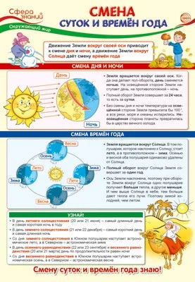 ПО-14408 Плакат А3. Окружающий мир в 4 классе. Смена суток и времен года 1707839084