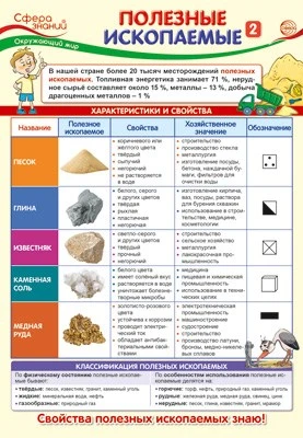 ПО-14406 Плакат А3. Окружающий мир в 4 классе. Полезные ископаемые 2 2052845036