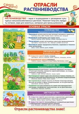 ПО-14402 Плакат А3. Окружающий мир в 4 классе. Отрасли растениеводства 1094535515
