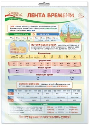 *ПО-14407 ПЛАКАТ А3 В ПАКЕТЕ. Окружающий мир в 4 классе. Лента времени (в индивидуальной упаковке, с европодвесом и клеевым клапаном) 1223328518