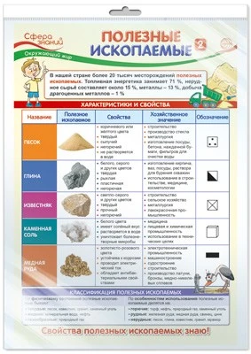 *ПО-14406 ПЛАКАТ А3 В ПАКЕТЕ. Окружающий мир в 4 классе. Полезные ископаемые 2 (в индивидуальной упаковке, с европодвесом и клеевым клапаном) 991523864