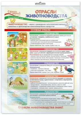*ПО-14403 ПЛАКАТ А3 В ПАКЕТЕ. Окружающий мир в 4 классе. Отрасли животноводства (в индивидуальной упаковке, с европодвесом и клеевым клапаном) 302571114