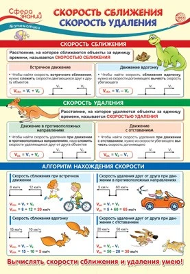 ПО-14353 ПЛАКАТ А3. Математика в 4 классе. Скорость сближения. Скорость удаления 1750779534