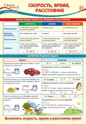 ПО-14352 ПЛАКАТ А3. Математика в 4 классе. Скорость, время, расстояние 1359455775