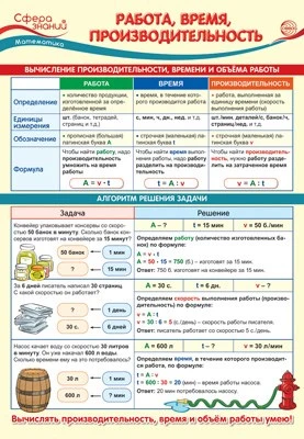 ПО-14351 ПЛАКАТ А3. Математика в 4 классе. Работа, время, производительность 689315116