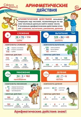 ПО-14346 ПЛАКАТ А3. Математика в 4 классе. Арифметические действия 593579796